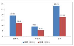 奧維：2012年上半年中國電子白板市場剖析